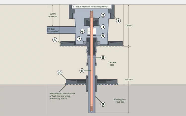 Earthing Guide: Earth Rod Seal Installation