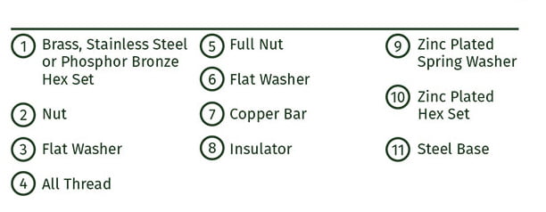 Earth Bars Components Numbered