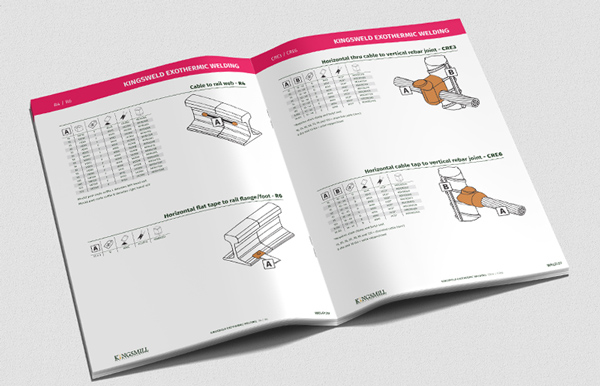 Greenwire Group Catalogues - Exothermic Welding