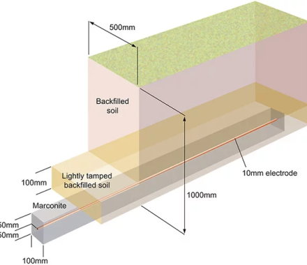 Trench-installation-conductor-1.jpg